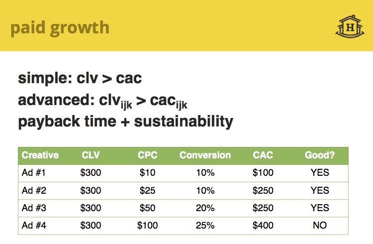 Адора Чьюнг (2-я часть лекции): growth hacking - 9