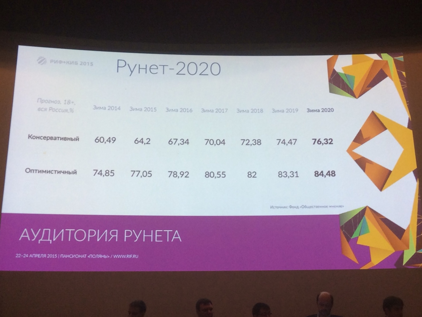 РИФ+КИБ 2015: вести с полей — метрики Рунета - 3