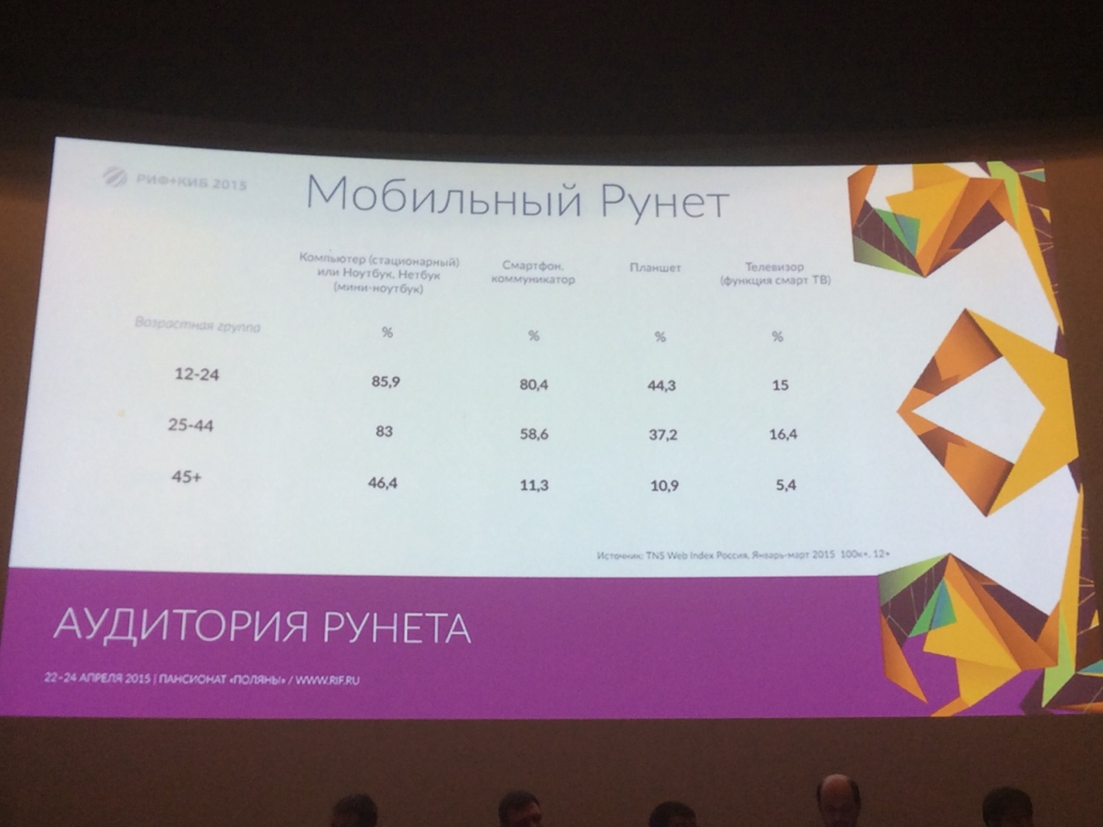 РИФ+КИБ 2015: вести с полей — метрики Рунета - 4
