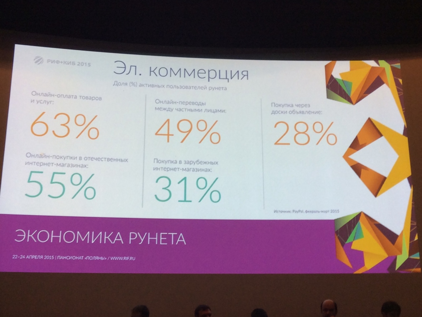 РИФ+КИБ 2015: вести с полей — метрики Рунета - 9