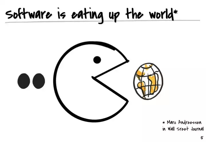 Software Is Eating The World