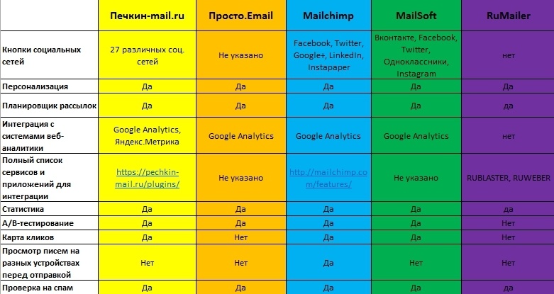 Обзор 5 популярных email-сервисов - 3