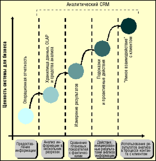 Аналитика в CRM: идём по приборам - 5