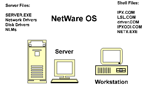 Как Windows NT стала «убийцей» Novell NetWare OS - 2