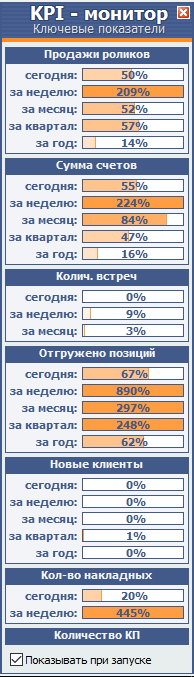 CRM: продажи на реактивной тяге - 4