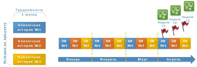 Реализация процедуры «Планирование выпуска релизов по продуктам» инструментами семейства Atlassian - 10