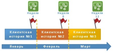 Реализация процедуры «Планирование выпуска релизов по продуктам» инструментами семейства Atlassian - 11