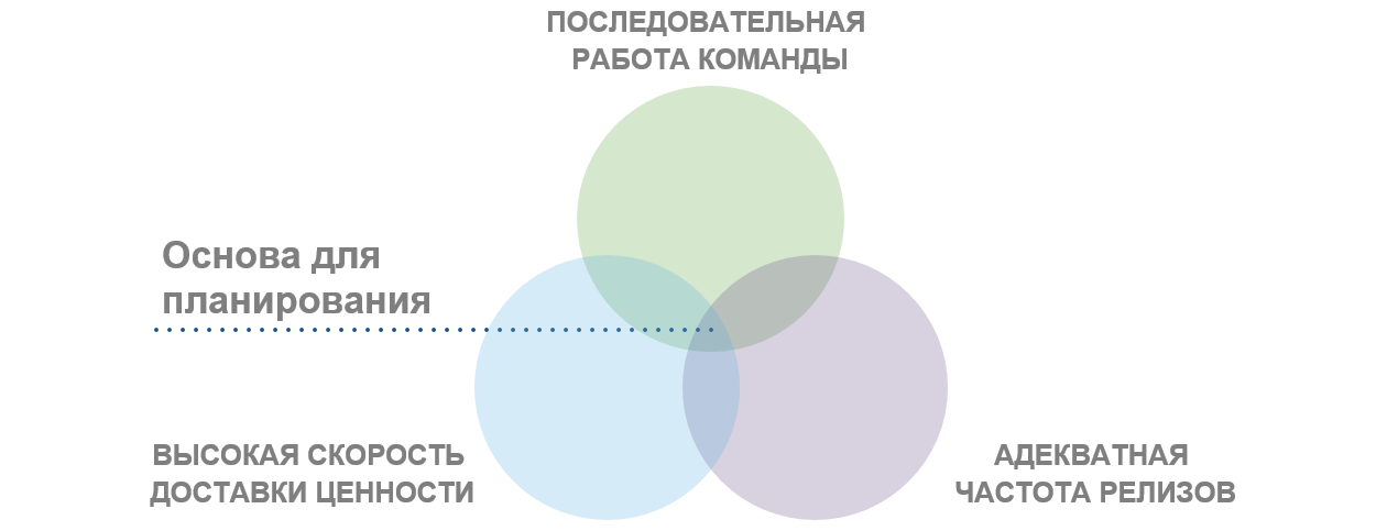 Реализация процедуры «Планирование выпуска релизов по продуктам» инструментами семейства Atlassian - 12