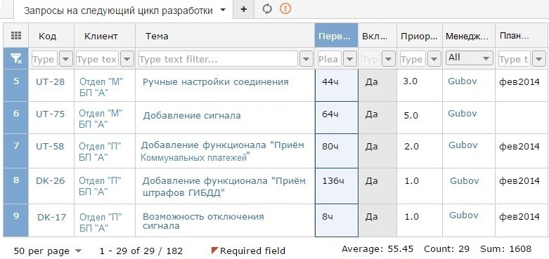 Реализация процедуры «Планирование выпуска релизов по продуктам» инструментами семейства Atlassian - 4