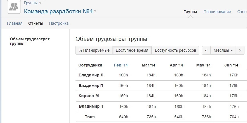 Реализация процедуры «Планирование выпуска релизов по продуктам» инструментами семейства Atlassian - 7