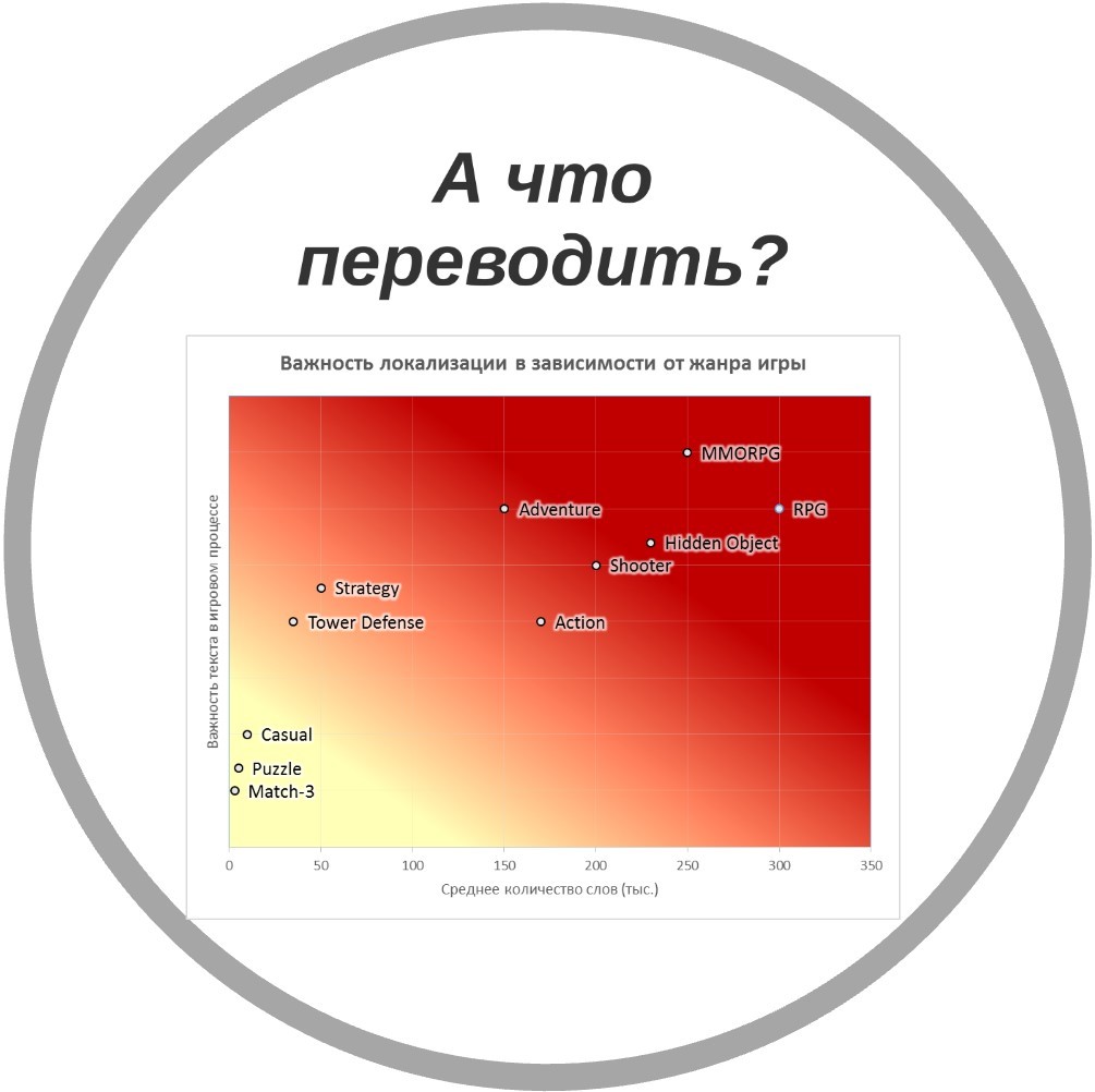 Особенности локализации игр на иностранные рынки - 7