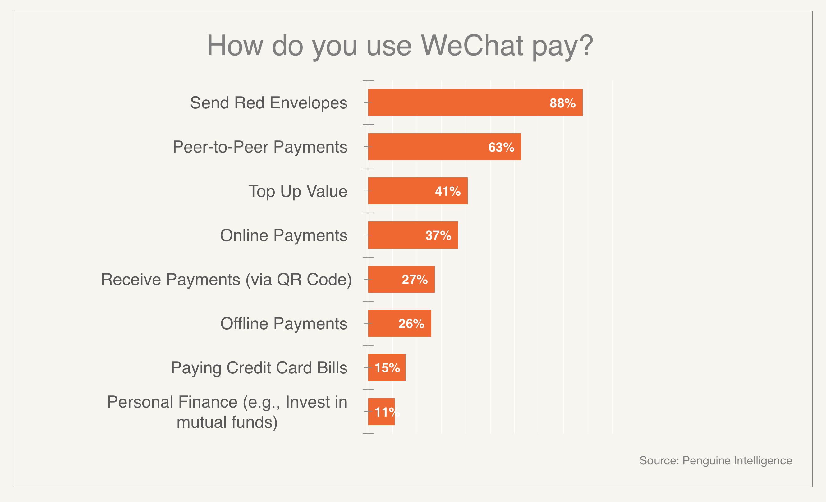 Как расти: 7 уроков, которые даёт история WeChat - 3