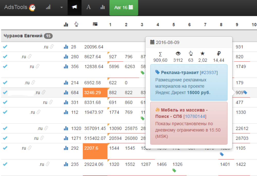 Интерфейс ведения проектов по Яндекс.Директ