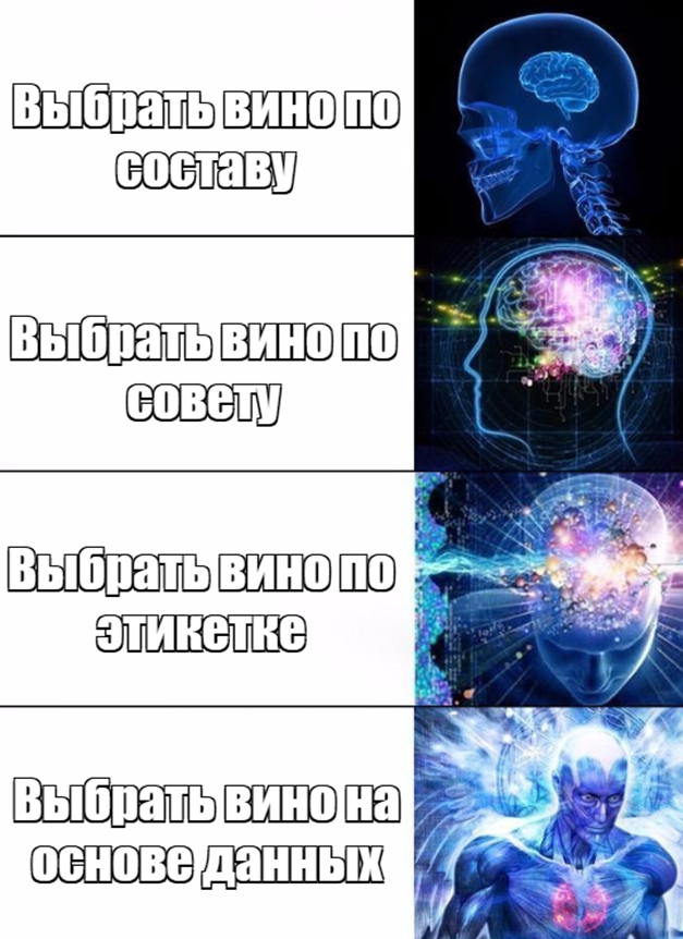 Как выбрать вкусное вино на основе данных с помощью Luxms BI - 4