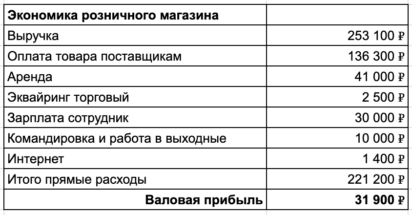 Я ушел с маркетплейсов, закрыл производство, продаю на 25 млн в год, и живу в 6-местном хостеле. А как прошел ваш год? - 14