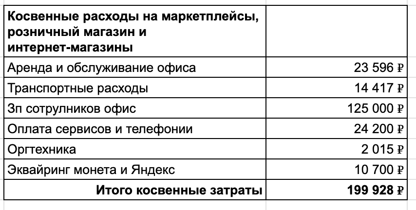 Я ушел с маркетплейсов, закрыл производство, продаю на 25 млн в год, и живу в 6-местном хостеле. А как прошел ваш год? - 18