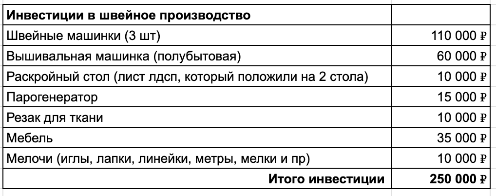 Я ушел с маркетплейсов, закрыл производство, продаю на 25 млн в год, и живу в 6-местном хостеле. А как прошел ваш год? - 5