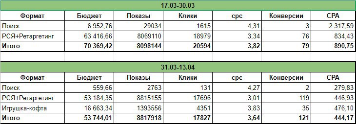 Мое производство приносило 36 млн в год, пережило ковид и блокировку от WB, но сегодня я все же вынужден остановиться - 17