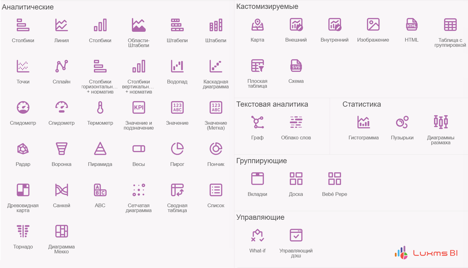 Примеры визуализаций из “коробки” Luxms BI