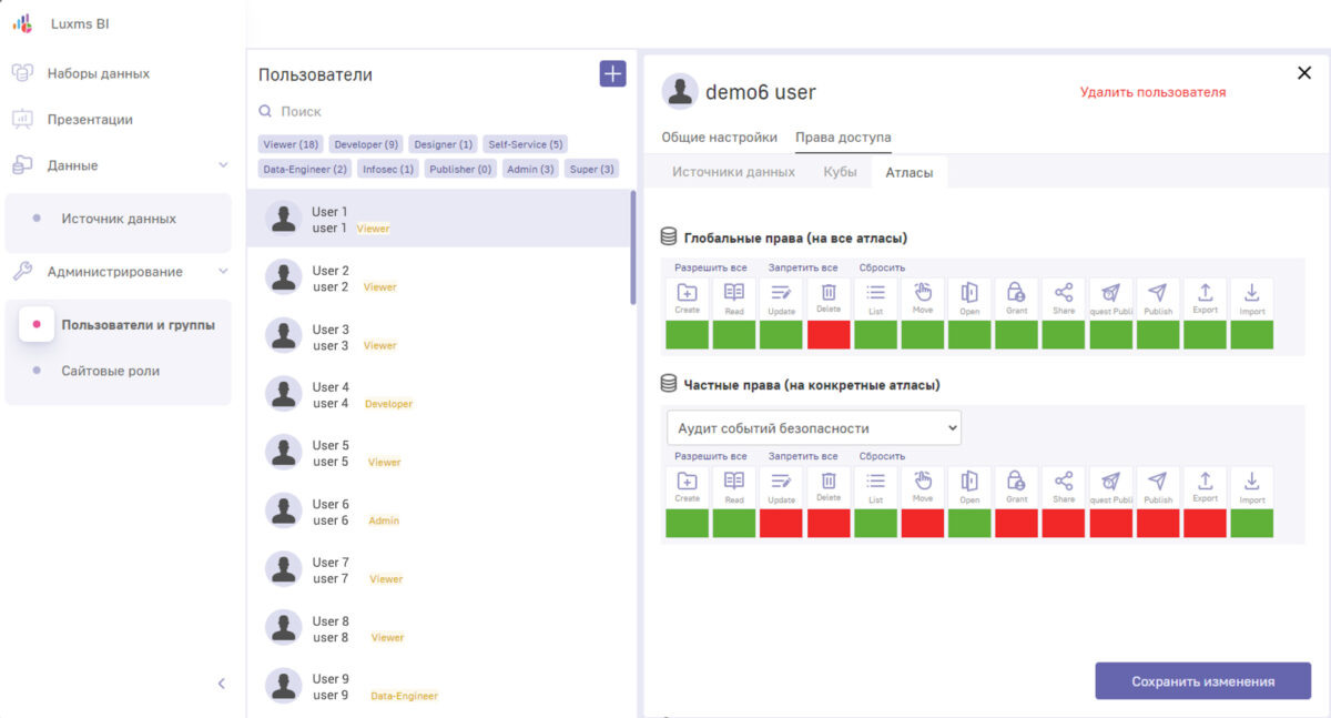 Продвинутая ролевая модель и предоставление доступов в Luxms BI 