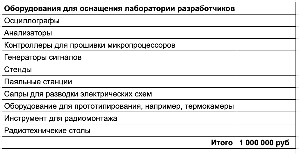 Я сторонник не копейничать в оборудовании для разработчиков, чтобы было приятно работать