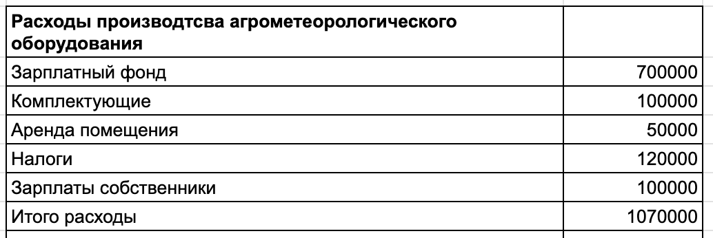 Как я зарабатываю на прогнозе погоды 12 млн в год - 14