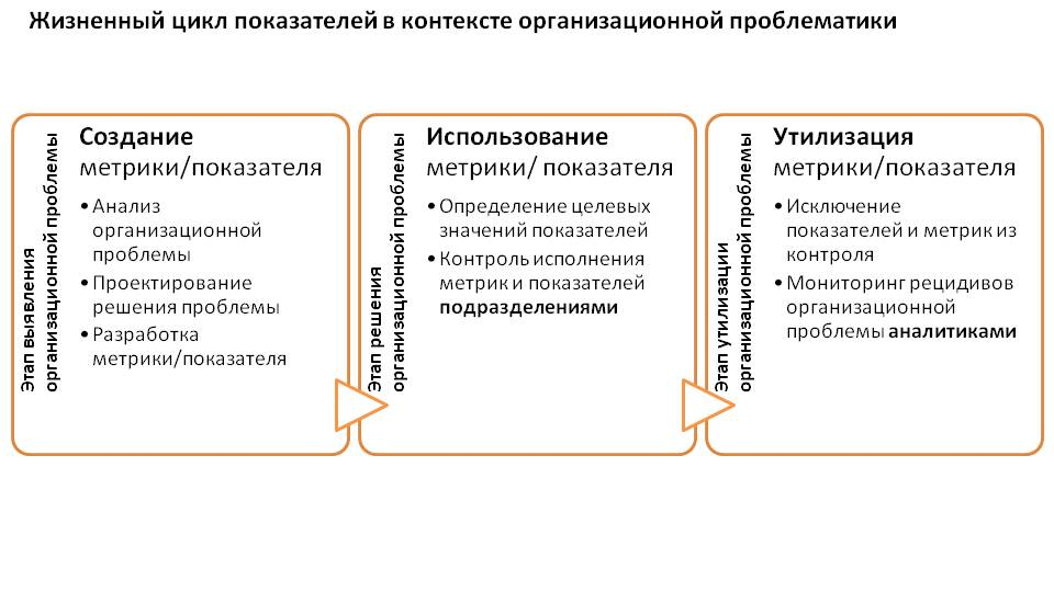 Коммуникативные задачи ИТ - 8