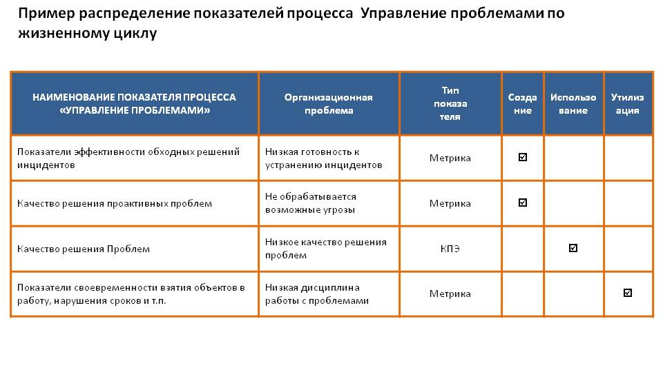 Коммуникативные задачи ИТ - 9