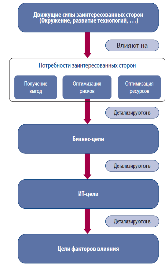 Небольшая задача сервисного сегмента ИТ - 3