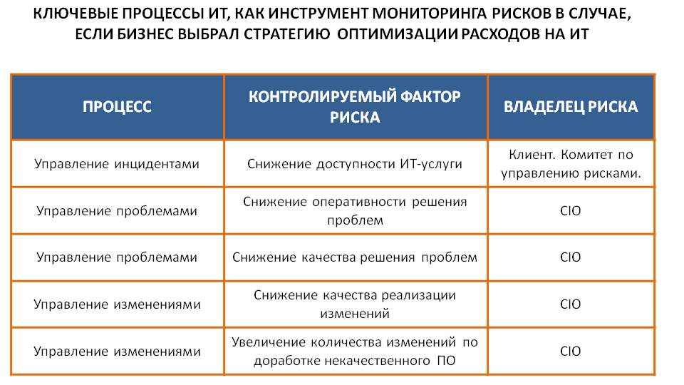 Небольшая задача сервисного сегмента ИТ - 4