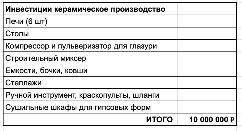 Я делаю 7 млн в год на любителях заплатить втридорога за еду - 19