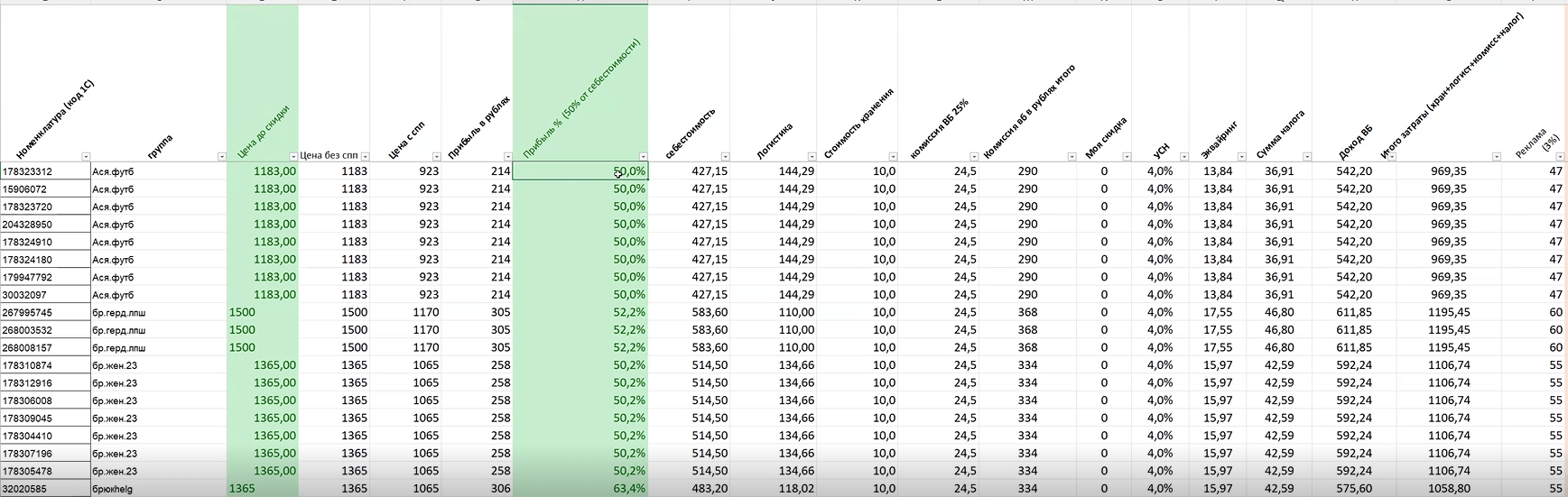 Я не смог работать в найме и сделал свое производство, теперь зарабатываю 260 млн в год на маркетплейсах - 16