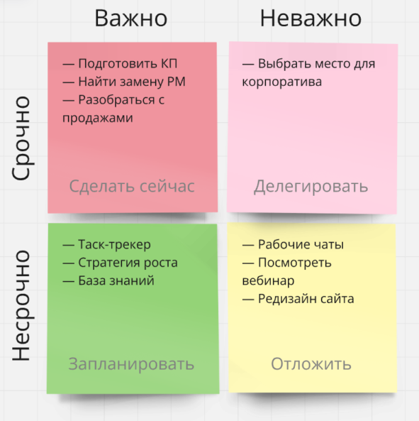 Заполнили матрицу и сразу понятно, куда бежать.