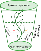 Как архитектура бизнеса приводит трансформацию к успеху - 4