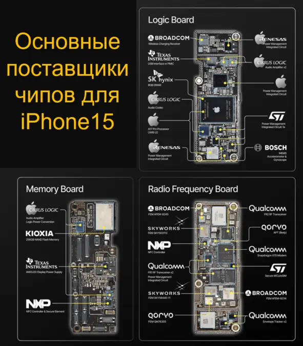 Основные поставщики чипов для iPhone 15 от Apple