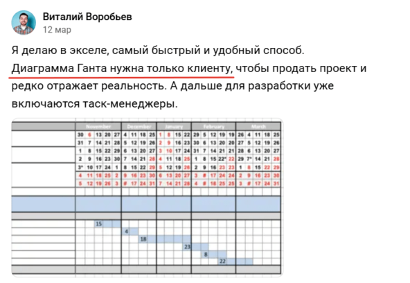 И, к счастью, сейчас Ганта используют в основном с этой целью