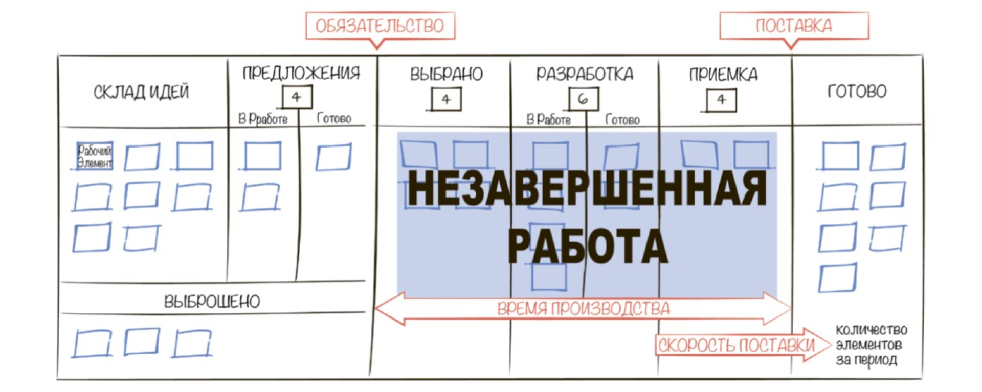 Работа в состоянии потока: как Канбан-метод делает разработку быстрее, умнее и эффективнее - 3