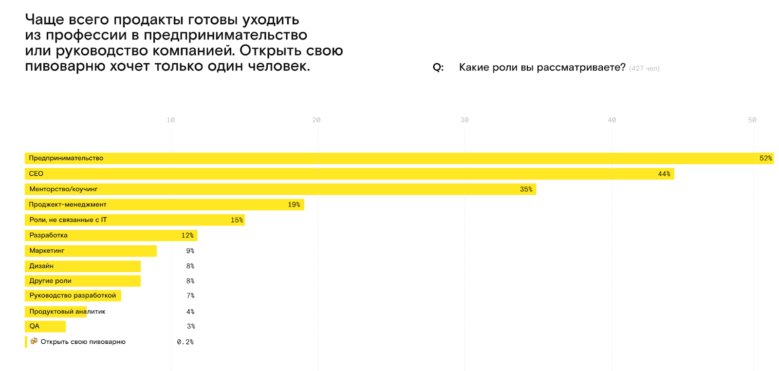 Стартап vs корпорации vs предпринимательство: кому, куда и зачем? - 2