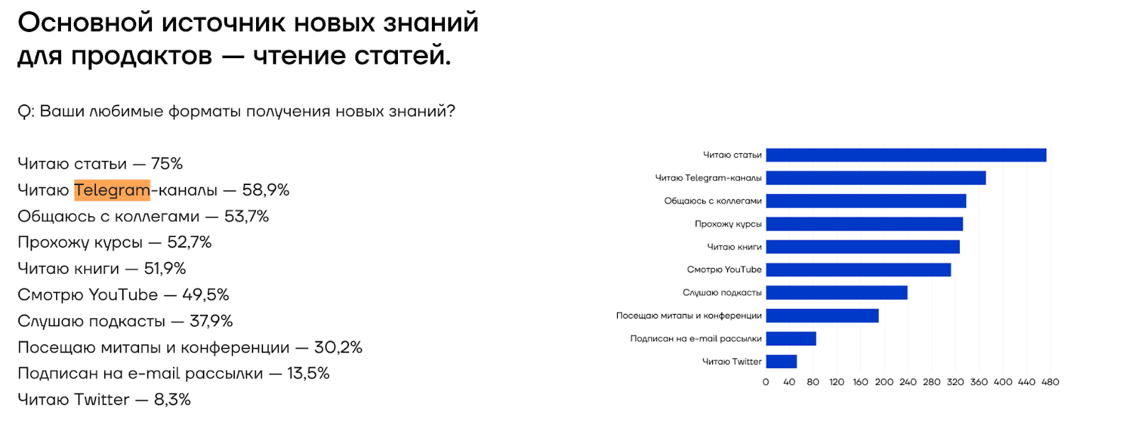 Данные исследования Подлодки