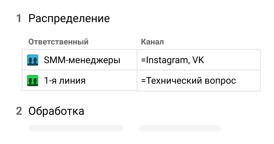 Аналоги Jira в России: подборка из 12 сервисов - 22