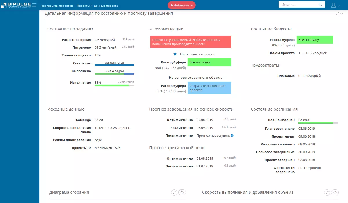 Аналоги Jira в России: подборка из 12 сервисов - 29