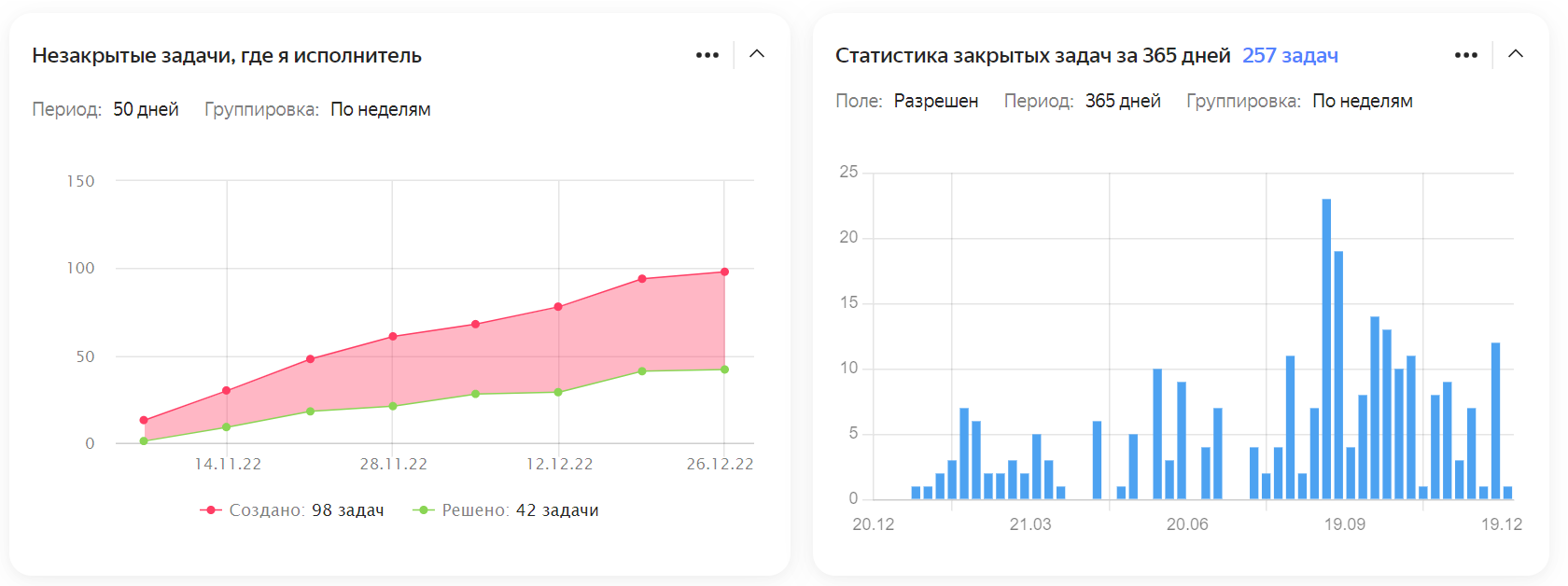 Аналоги Jira в России: подборка из 12 сервисов - 9