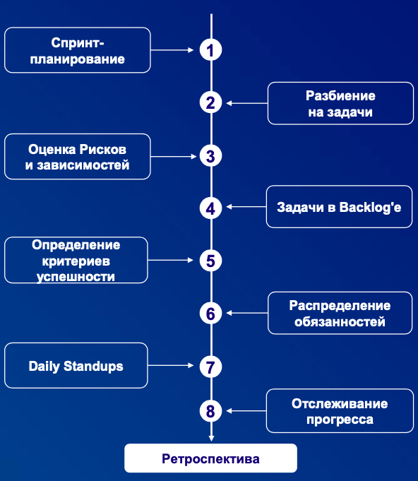 Учить и учиться: мой путь от джуна до тимлида - 2