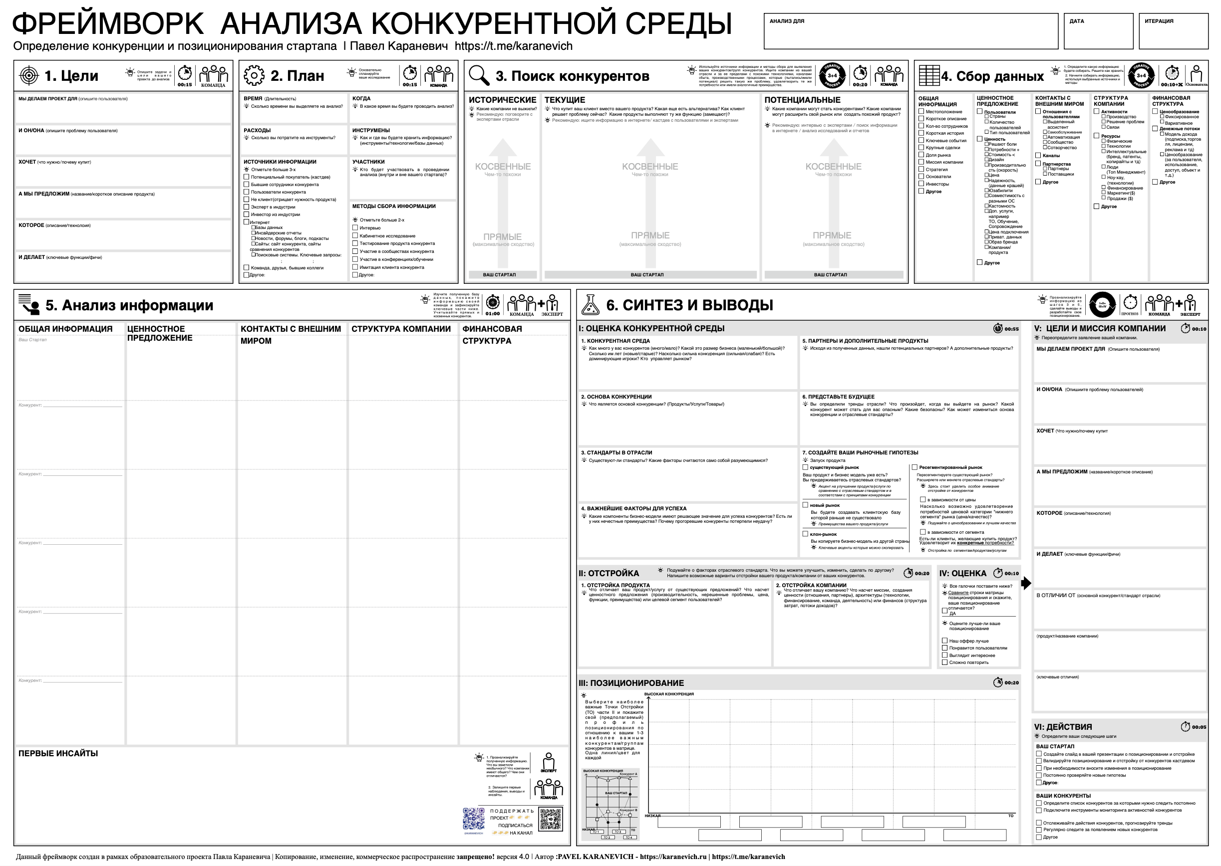 Скрин фреймворка анализа конкурентов