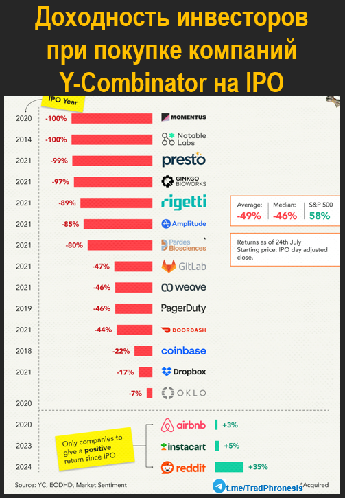 IPO компаний Y-Combinator - 1