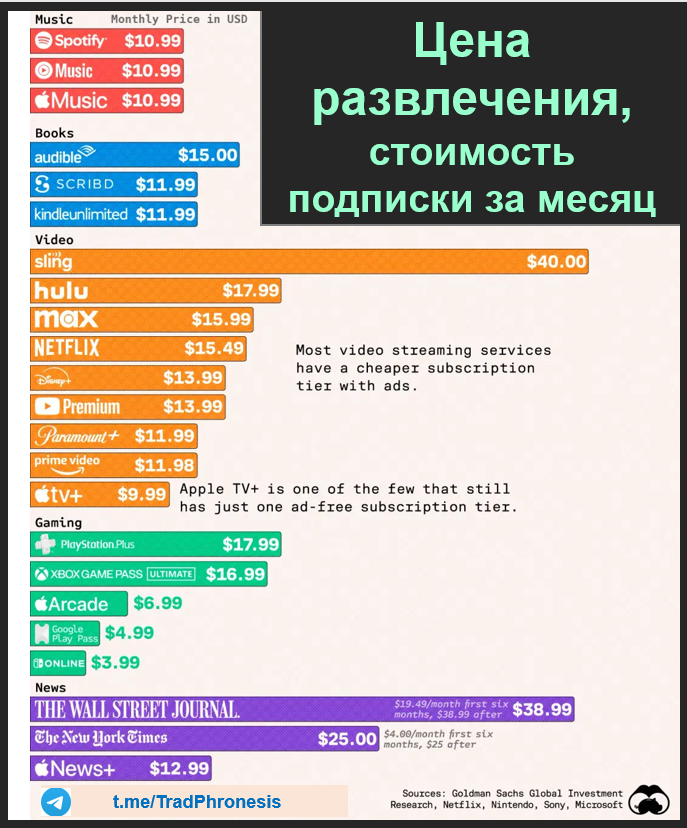 Spotify становится прибыльным - 5