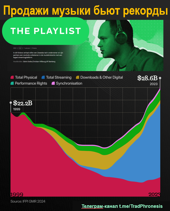 Spotify становится прибыльным - 1