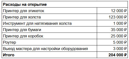 Но это 2020 год. Сейчас всё нужно умножать на 2.