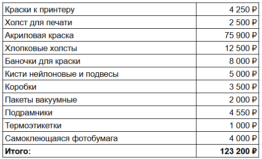 И подготовить материалы.