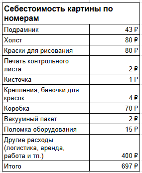 Напечатал рисунок на тряпке, натянул на палки и продал на маркетплейсе с наценкой 500%